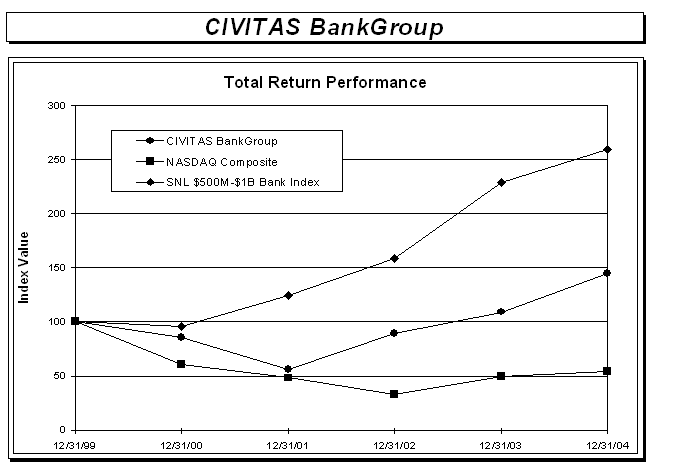 (LINE GRAPH)